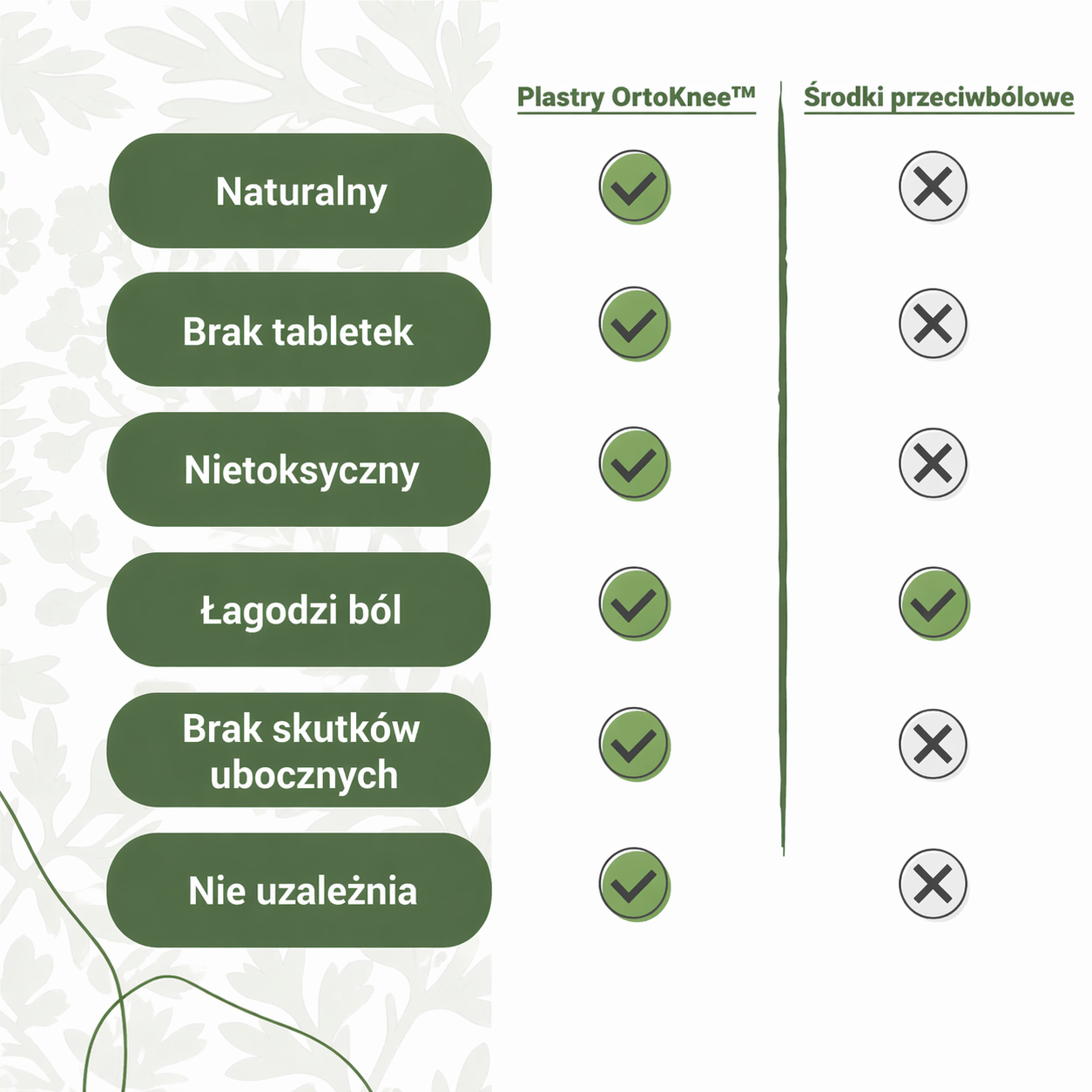 Zdrowe kolana - Naturalne plastry łagodzące ból kolan