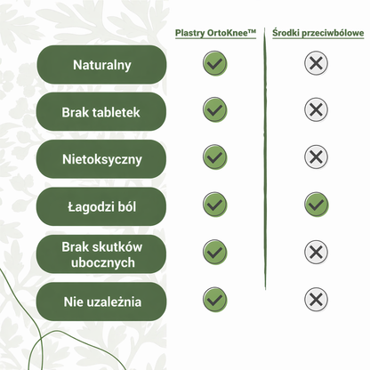 Zdrowe kolana - Naturalne plastry łagodzące ból kolan